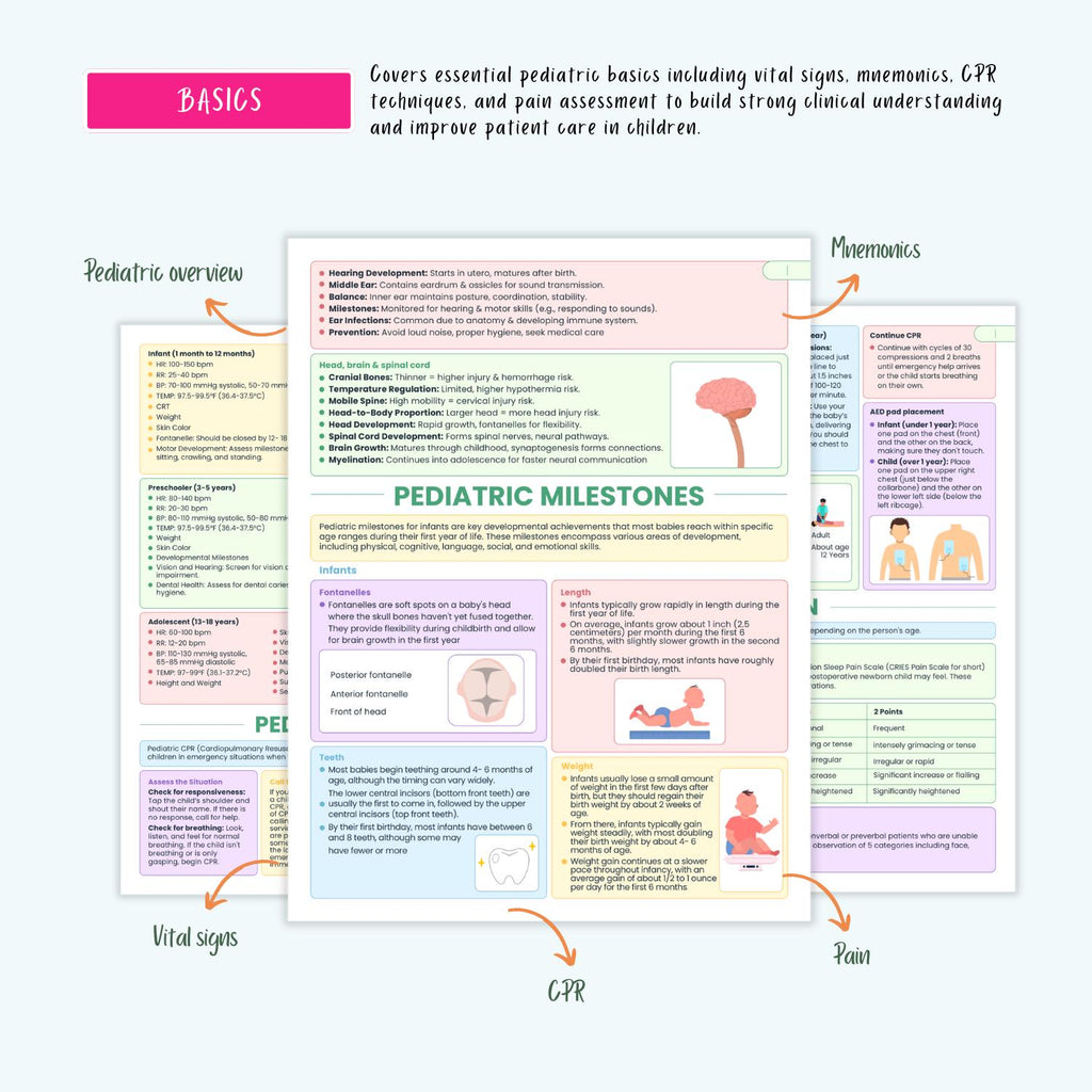 Pediatrics Disorders Complete Bundle | Nursing School | Pediatric Notes, NCLEX Guide, Milestones, Diseases