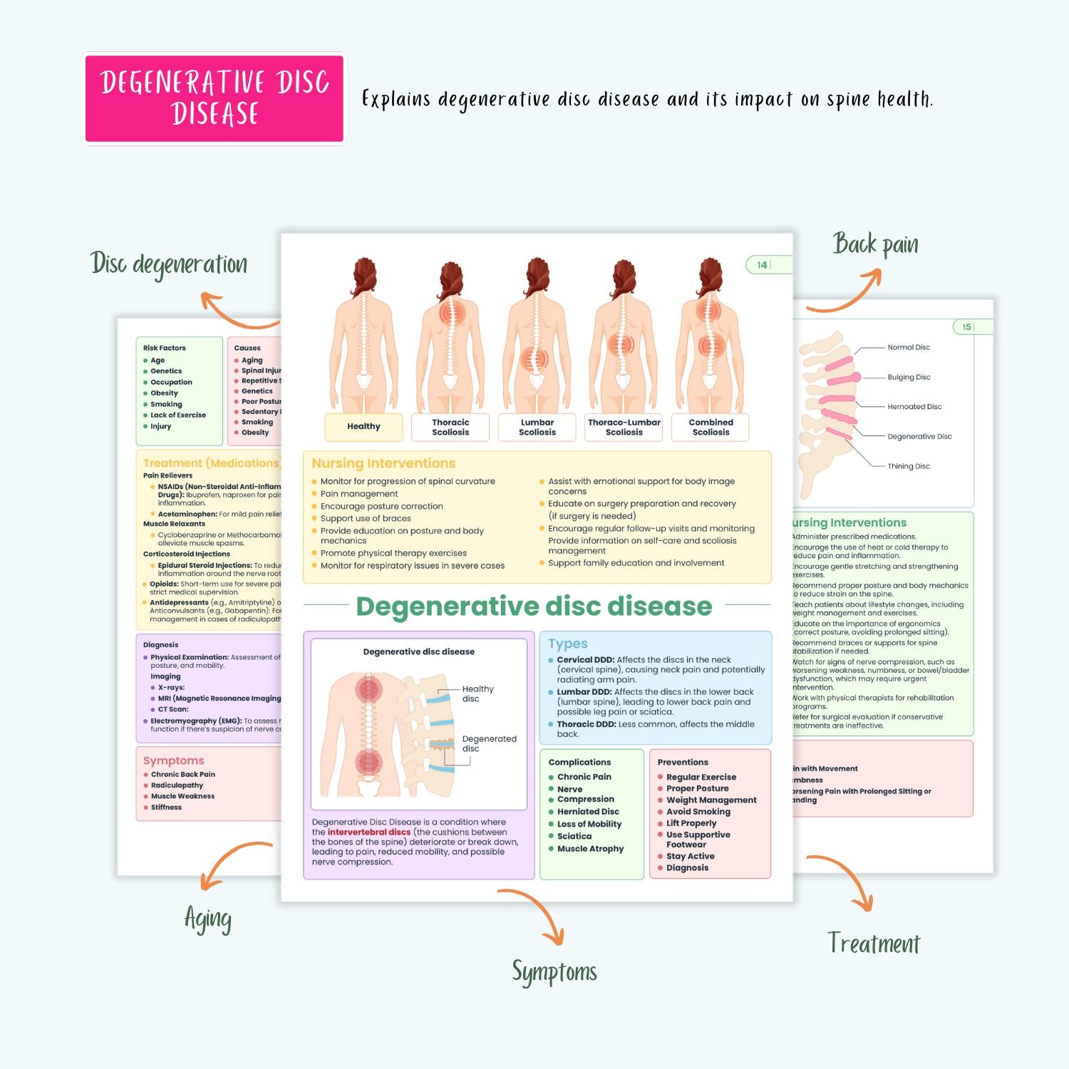 Musculoskeletal Disorders Nursing Notes PDF NCLEX Nursing School Study Guide Osteoporosis Gout Fibromyalgia Fractures