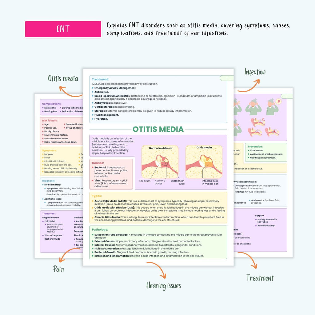 Pediatrics Disorders Complete Bundle | Nursing School | Pediatric Notes, NCLEX Guide, Milestones, Diseases