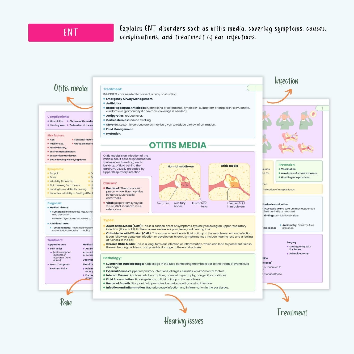 Pediatrics Disorders Complete Bundle | Nursing School | Pediatric Notes, NCLEX Guide, Milestones, Diseases