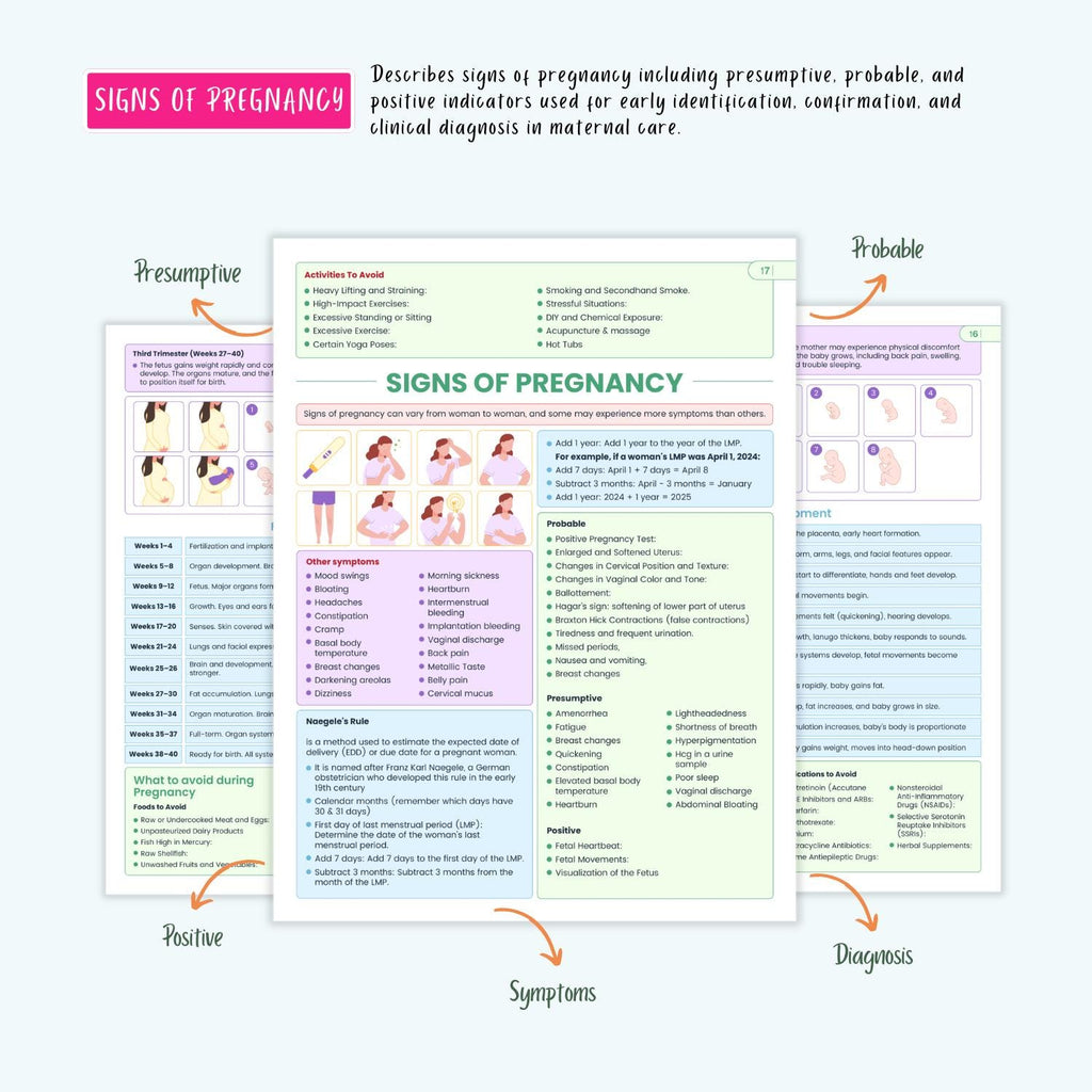 Pediatrics & Pregnancy Disorders Bundle | Maternal Health, Neonatal Care, Pediatric Nursing Notes, Coloring Book