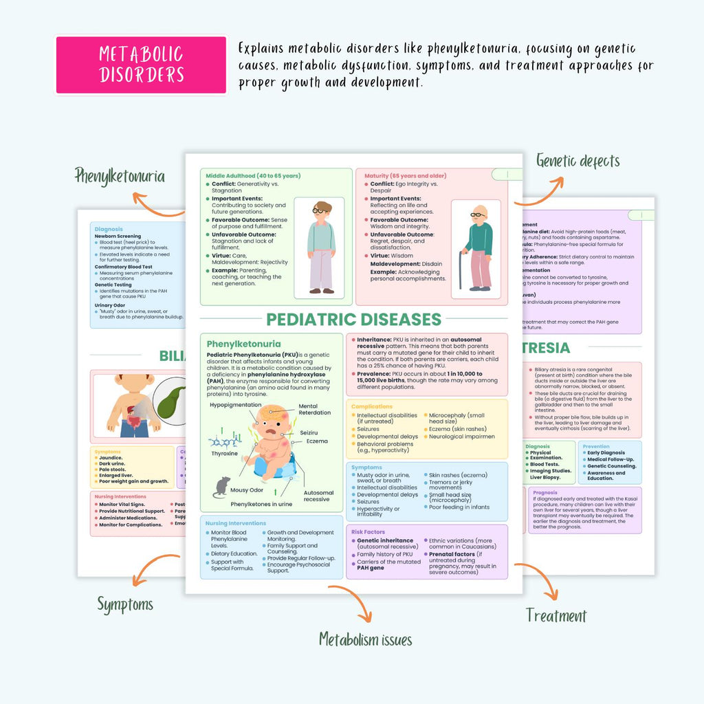 Pediatrics Disorders Complete Bundle | Nursing School | Pediatric Notes, NCLEX Guide, Milestones, Diseases