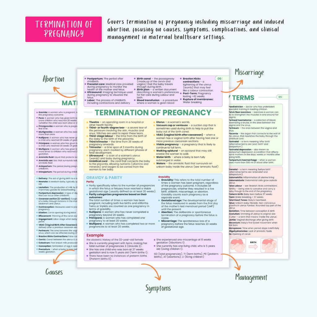 Pediatrics & Pregnancy Disorders Bundle | Maternal Health, Neonatal Care, Pediatric Nursing Notes, Coloring Book