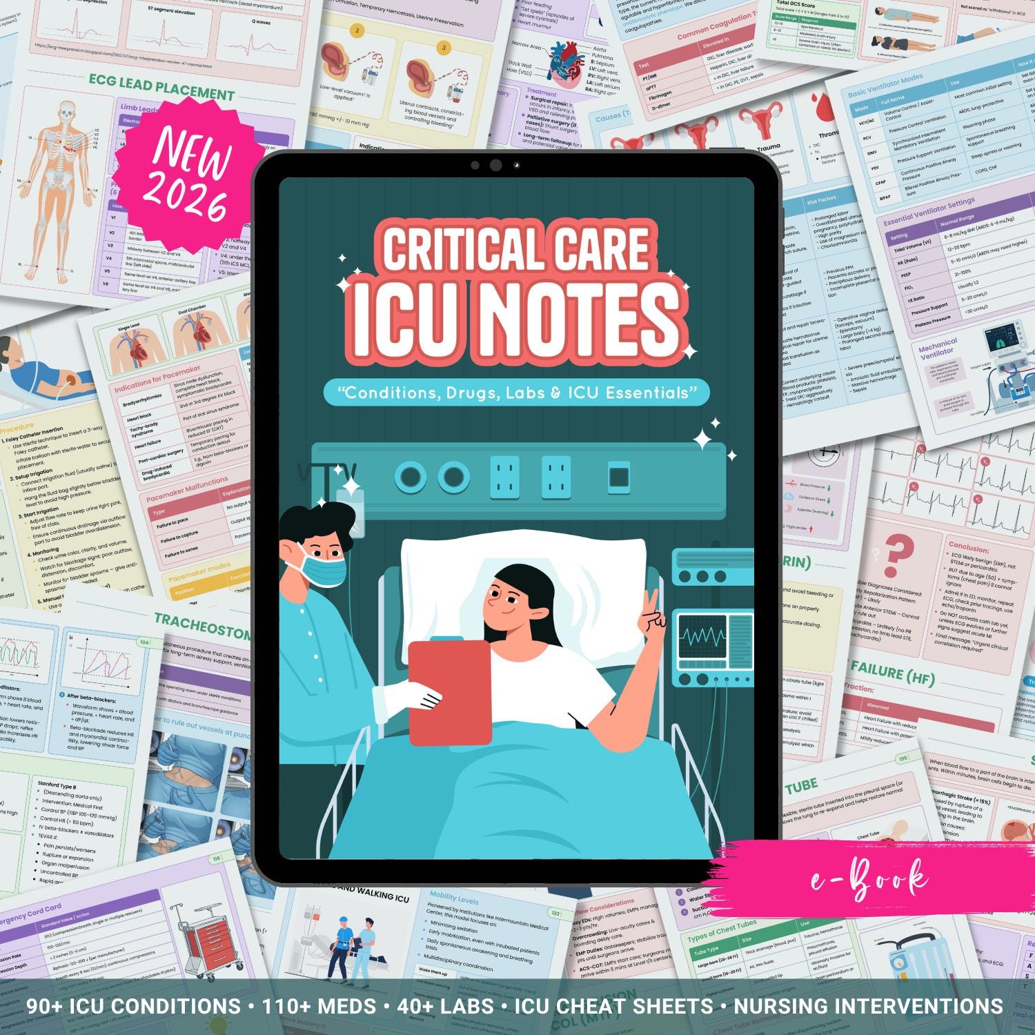 ICU Nursing Study Guide | ECG, Stroke, ICU Meds & Labs | Critical Care Cheat Sheets (e-Book)