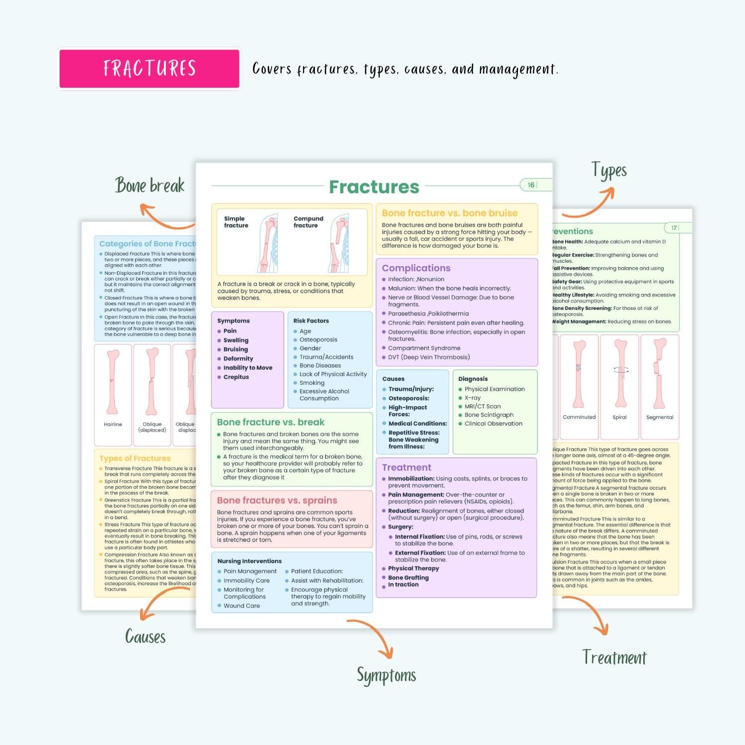 Musculoskeletal Disorders Nursing Notes PDF NCLEX Nursing School Study Guide Osteoporosis Gout Fibromyalgia Fractures
