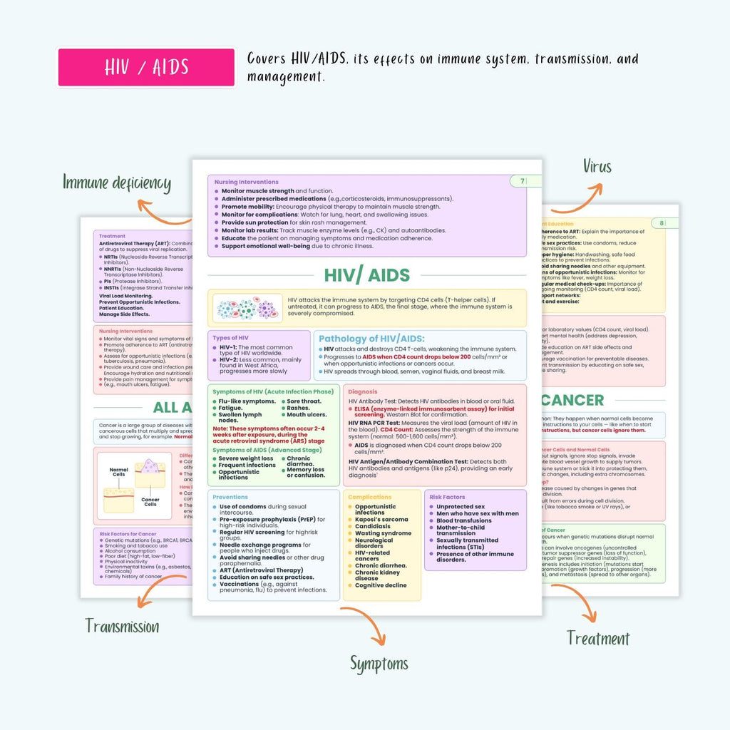 Immune Disorders Notes 15+ Conditions HIV Lupus Vasculitis Autoimmune Cancer NCLEX Study Guide