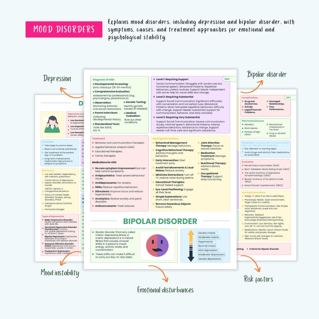 Complete Nursing Disorders Notes | 150+ Diseases | Symptoms, Diagnosis, Treatment | NCLEX Prep