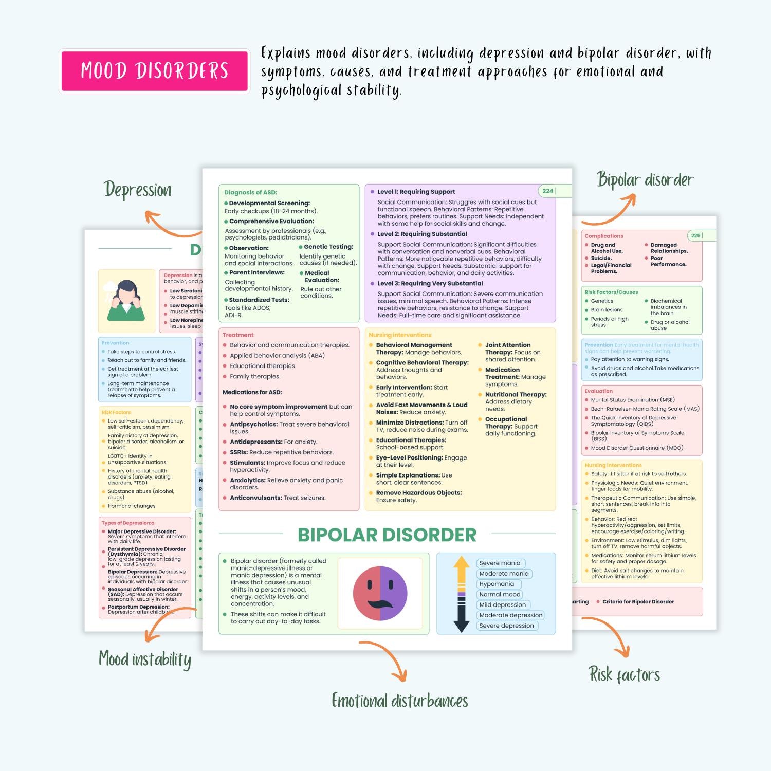 Complete Nursing Disorders Notes | 150+ Diseases | Symptoms, Diagnosis, Treatment | NCLEX Prep