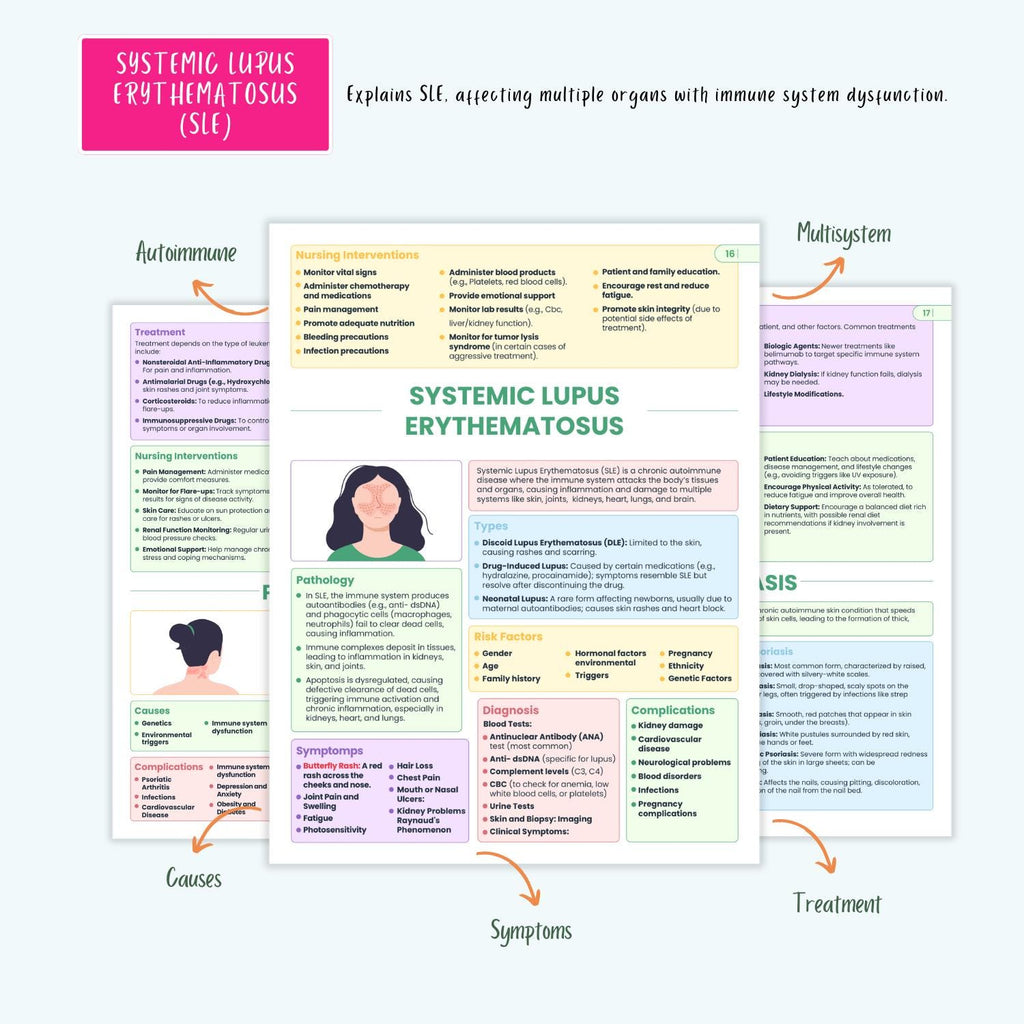 Immune Disorders Notes 15+ Conditions HIV Lupus Vasculitis Autoimmune Cancer NCLEX Study Guide