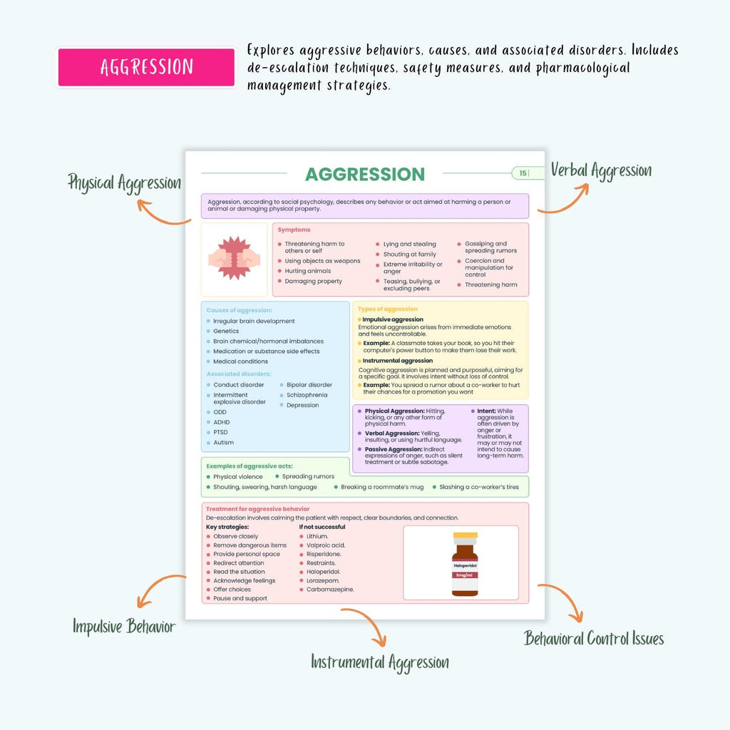 Psychiatric Disorders Notes | 15+ Mental Health Conditions | Anxiety Depression Bipolar Schizophrenia OCD PTSD