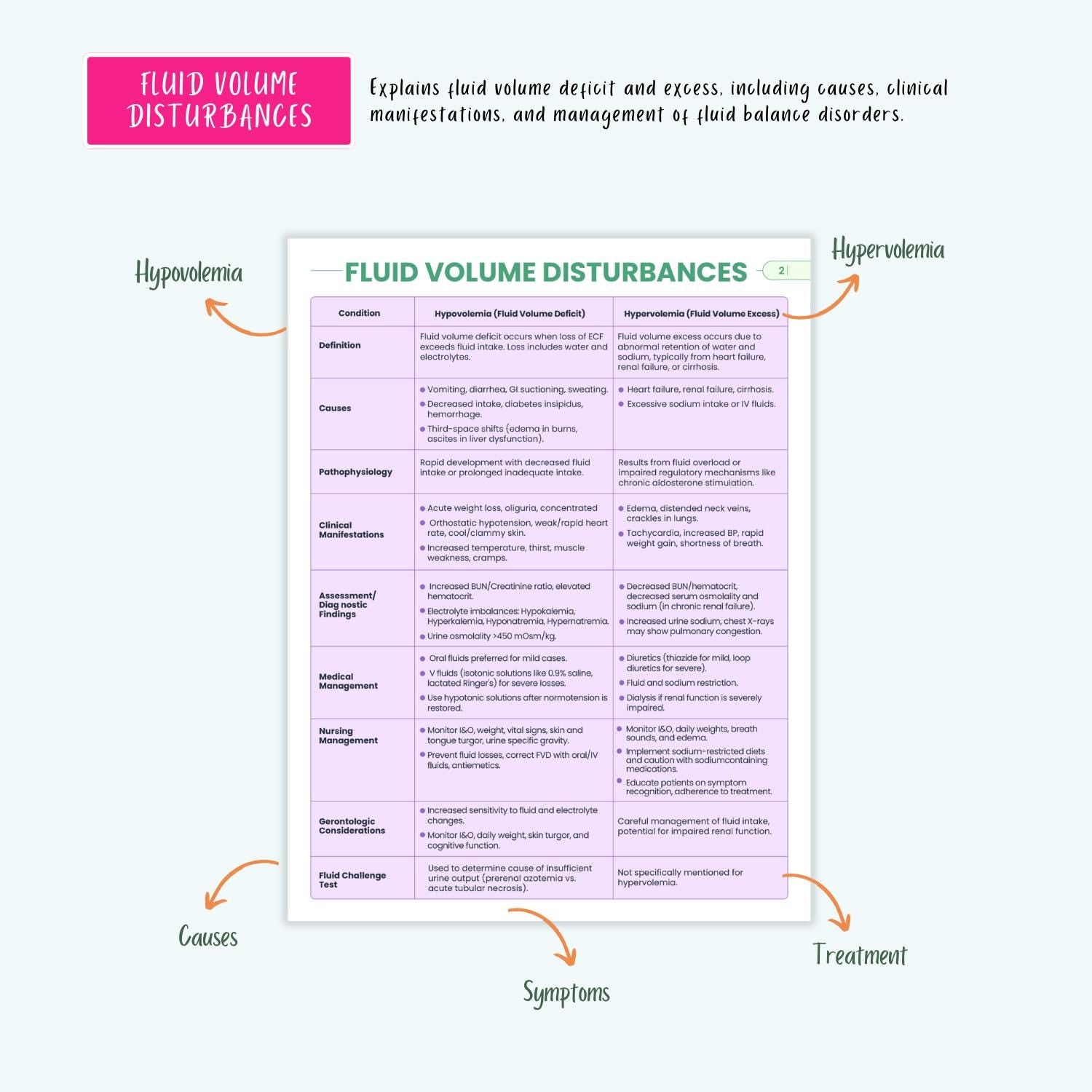 Electrolyte Fluid Disorders Notes Sodium Potassium Calcium Magnesium Imbalance NCLEX Study Guide
