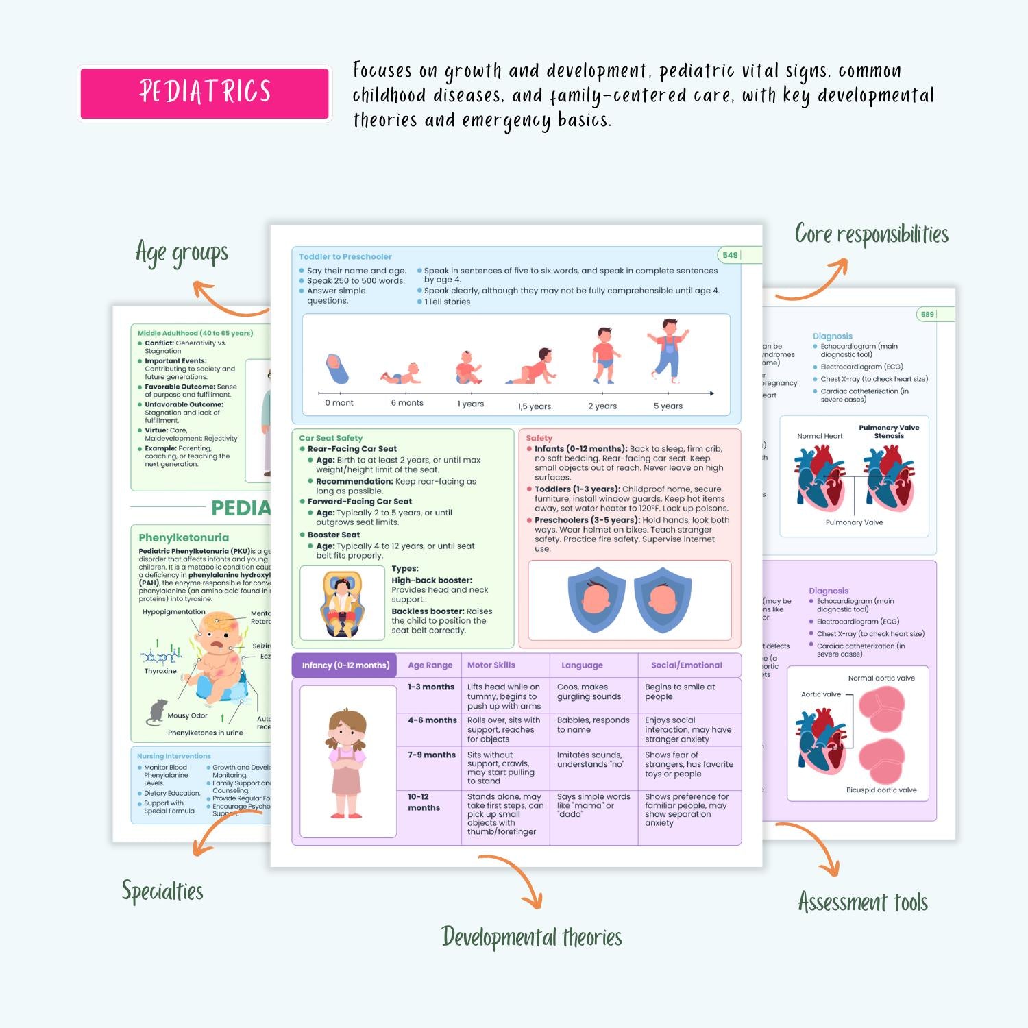 Ultimate Nursing School Notes | Complete Pharmacology, Human Anatomy, Med Surg, Pediatrics, Complete Disorders