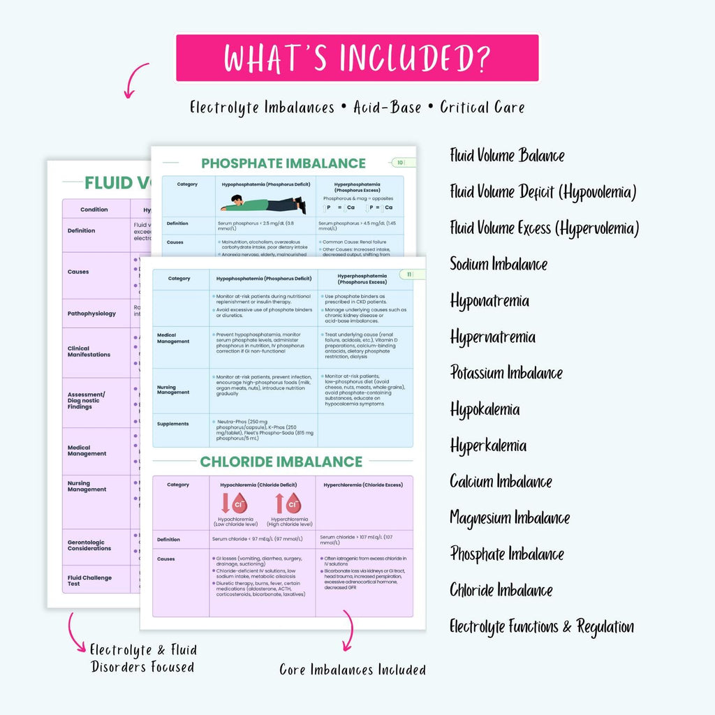 Electrolyte Fluid Disorders Notes Sodium Potassium Calcium Magnesium Imbalance NCLEX Study Guide