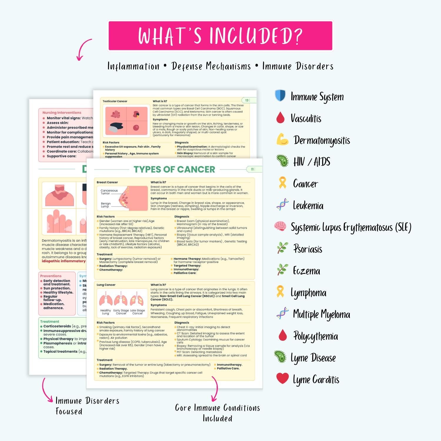 Immune Disorders Notes 15+ Conditions HIV Lupus Vasculitis Autoimmune Cancer NCLEX Study Guide