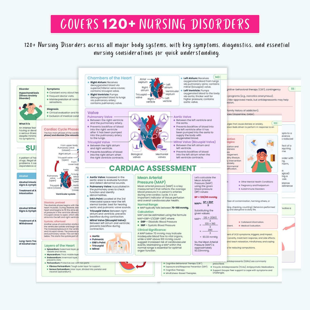 Ultimate Nursing School Notes | Complete Pharmacology, Human Anatomy, Med Surg, Pediatrics, Complete Disorders
