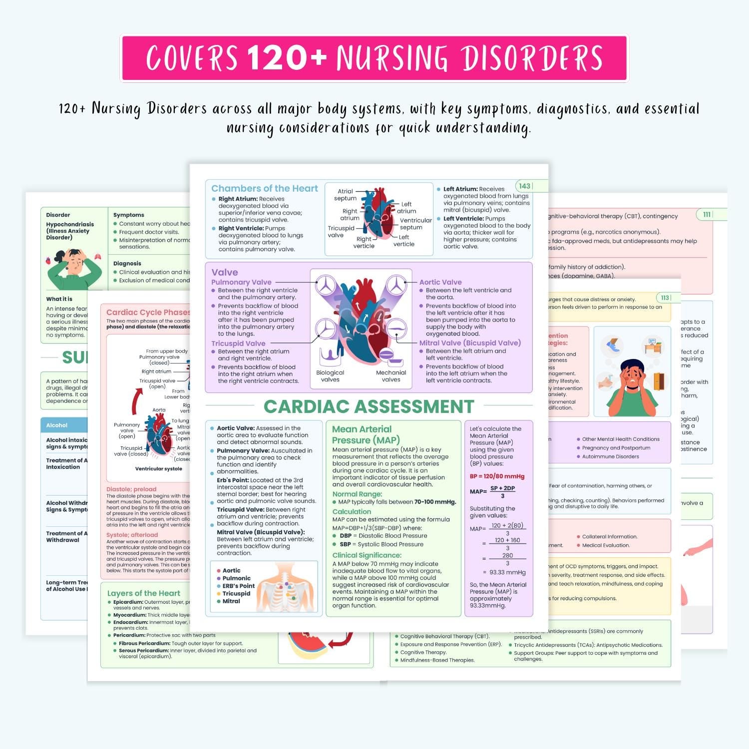 Ultimate Nursing School Notes | Complete Pharmacology, Human Anatomy, Med Surg, Pediatrics, Complete Disorders