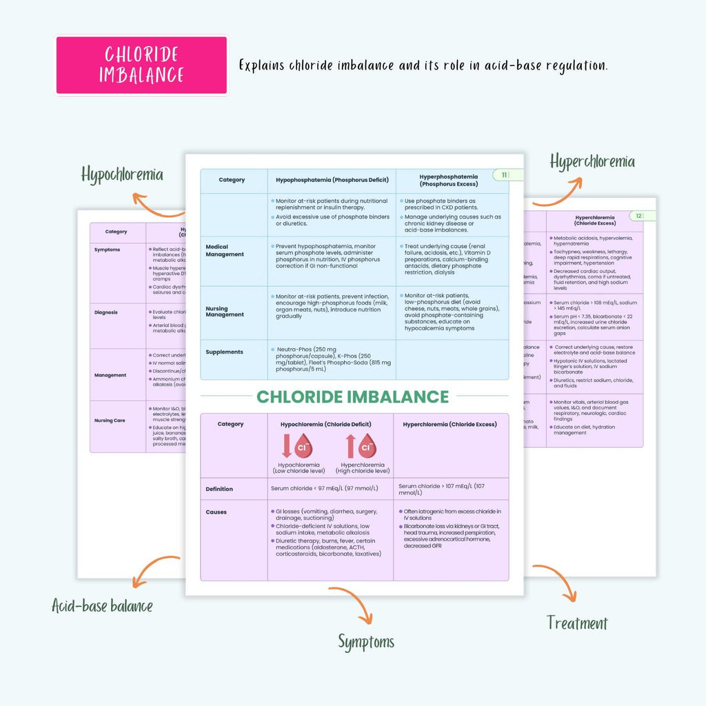 Electrolyte Fluid Disorders Notes Sodium Potassium Calcium Magnesium Imbalance NCLEX Study Guide