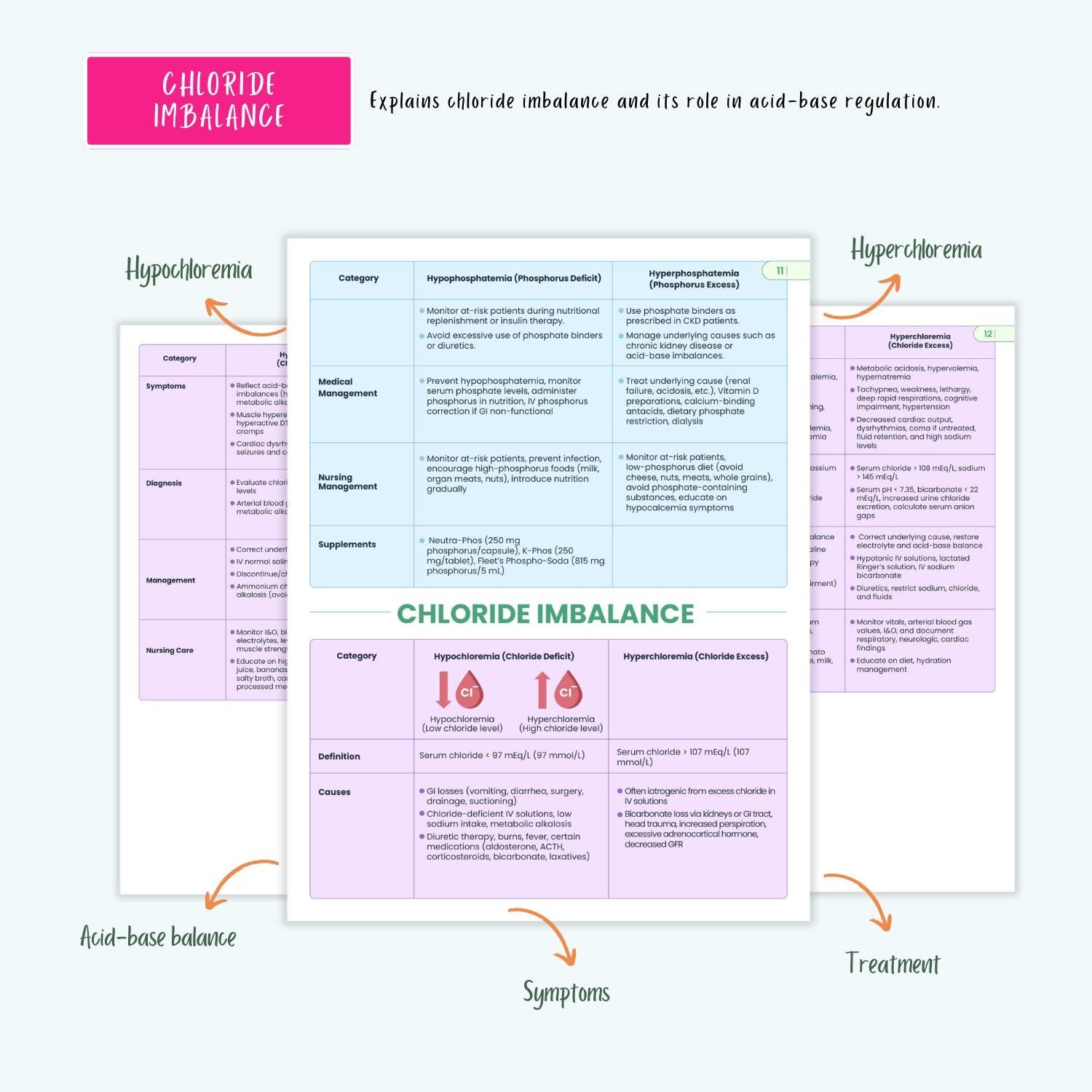 Electrolyte Fluid Disorders Notes Sodium Potassium Calcium Magnesium Imbalance NCLEX Study Guide