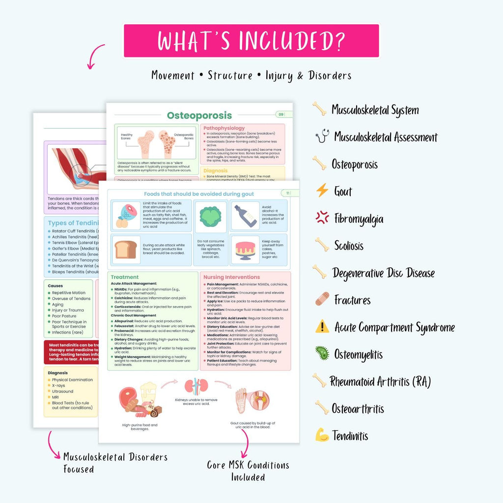 Musculoskeletal Disorders Nursing Notes PDF NCLEX Nursing School Study Guide Osteoporosis Gout Fibromyalgia Fractures