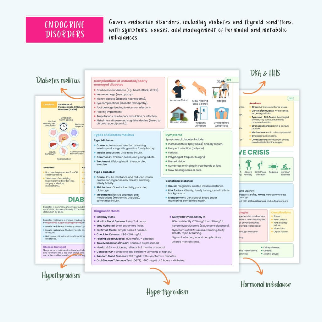 Complete Nursing Disorders Notes | 150+ Diseases | Symptoms, Diagnosis, Treatment | NCLEX Prep