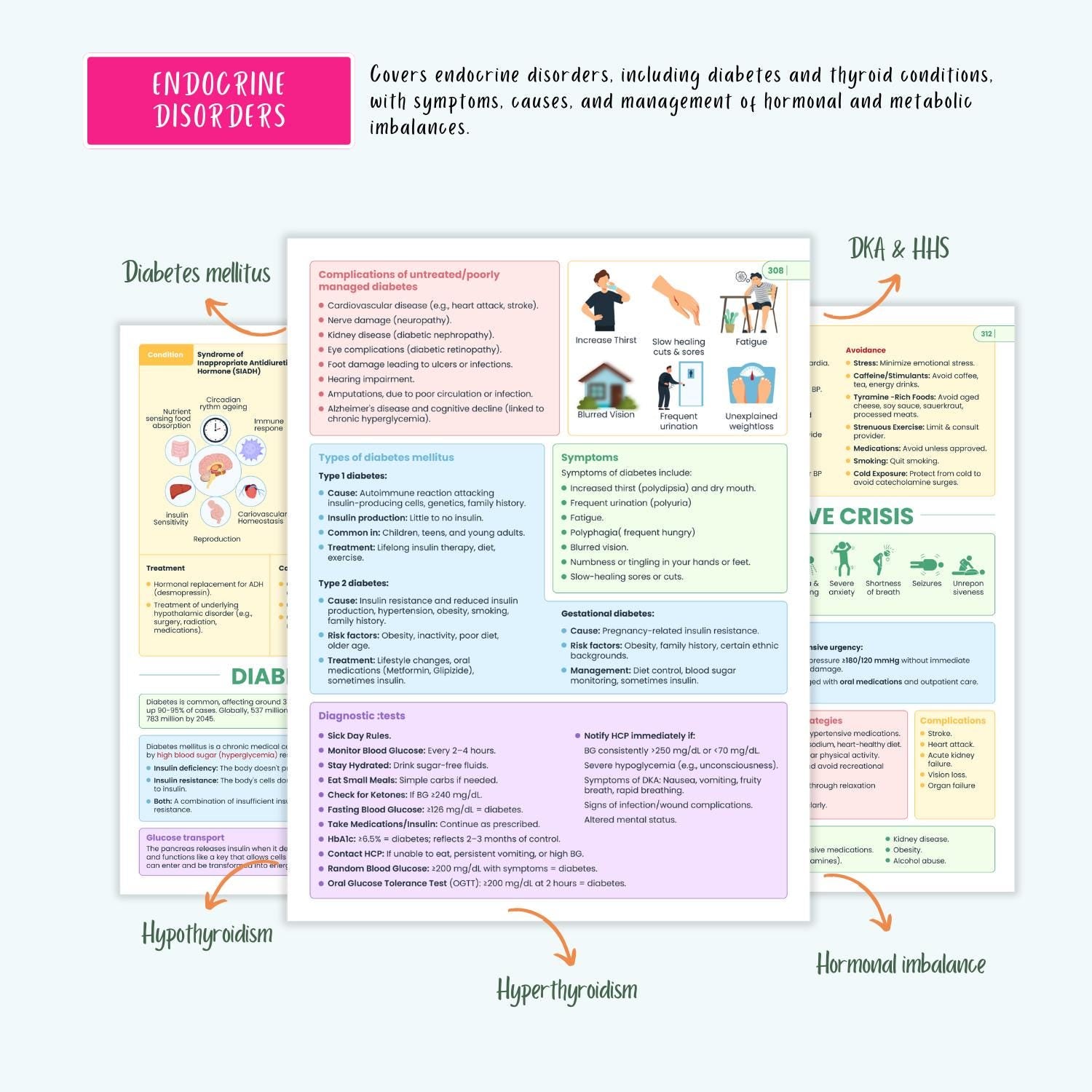 Complete Nursing Disorders Notes | 150+ Diseases | Symptoms, Diagnosis, Treatment | NCLEX Prep