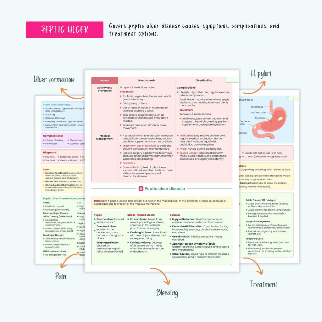 Gastrointestinal Disorders Notes 15+ GI Conditions Liver Pancreatitis GERD Gastritis IBD Nclex Guide