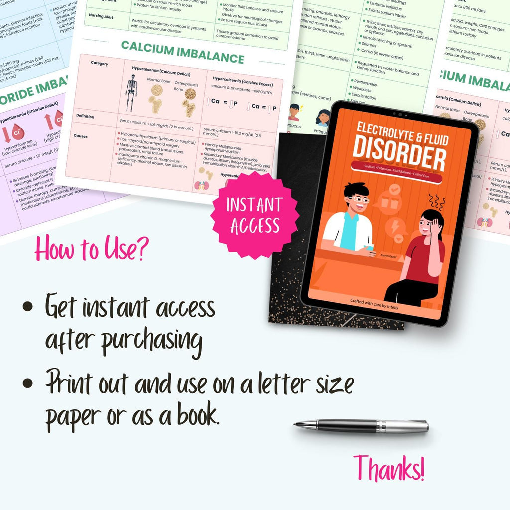 Electrolyte Fluid Disorders Notes Sodium Potassium Calcium Magnesium Imbalance NCLEX Study Guide