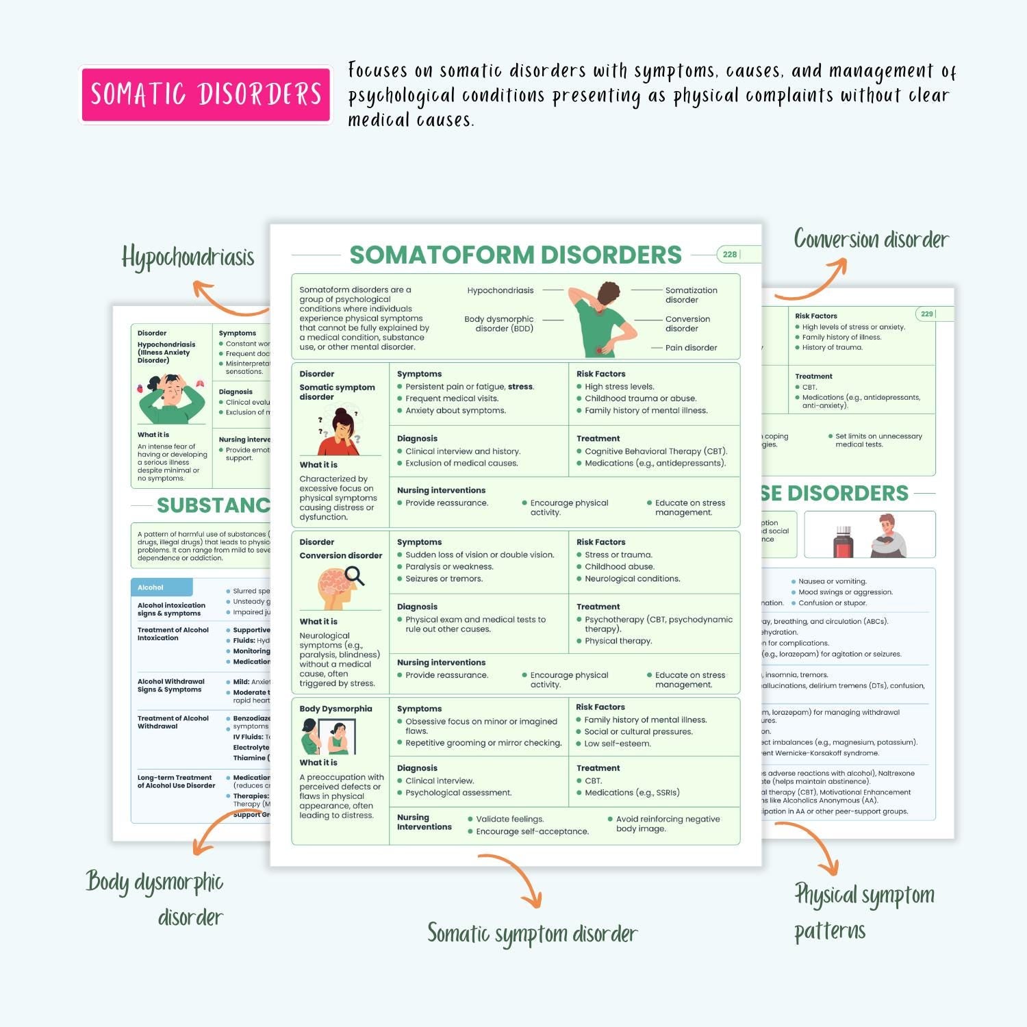 Complete Nursing Disorders Notes | 150+ Diseases | Symptoms, Diagnosis, Treatment | NCLEX Prep