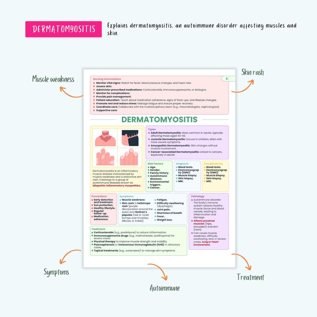 Immune Disorders Notes 15+ Conditions HIV Lupus Vasculitis Autoimmune Cancer NCLEX Study Guide
