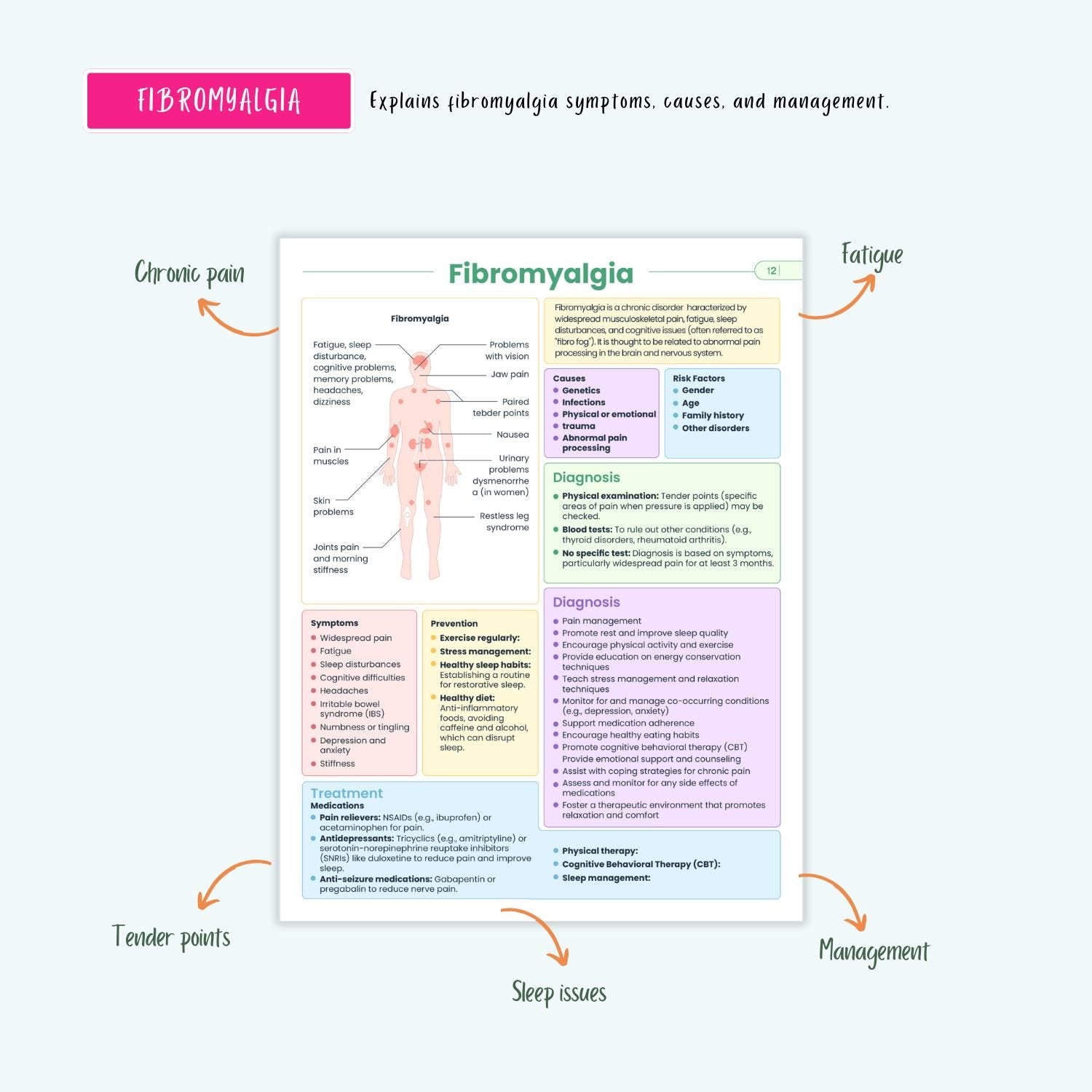 Musculoskeletal Disorders Nursing Notes PDF NCLEX Nursing School Study Guide Osteoporosis Gout Fibromyalgia Fractures