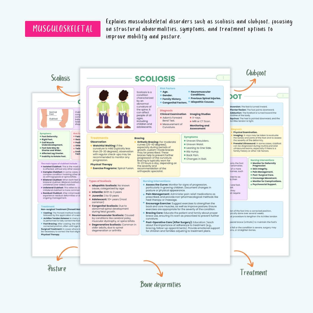 Pediatrics Disorders Complete Bundle | Nursing School | Pediatric Notes, NCLEX Guide, Milestones, Diseases