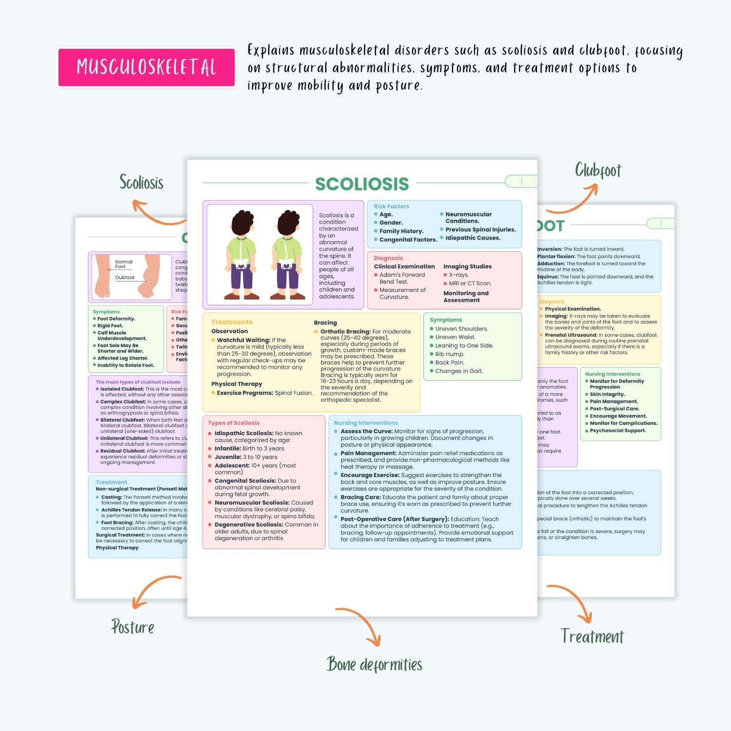 Pediatrics Disorders Complete Bundle | Nursing School | Pediatric Notes, NCLEX Guide, Milestones, Diseases
